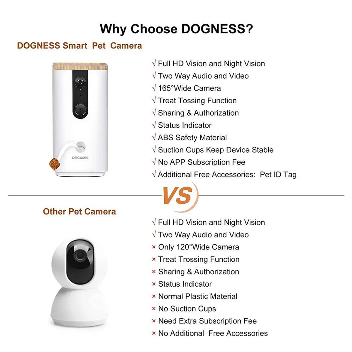 DOGNESS Wi-Fi Pet Camera with Treat Dispenser for Dogs and Cats